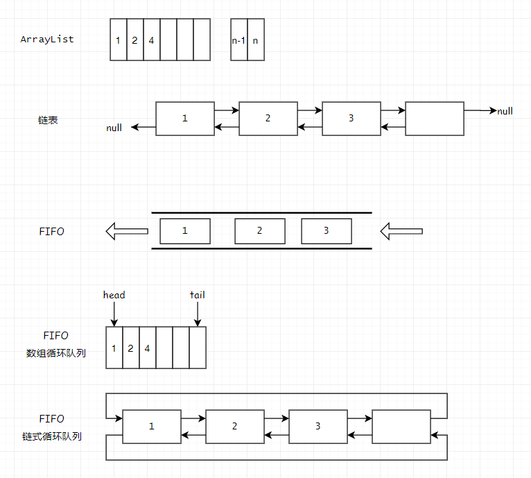 数据结构